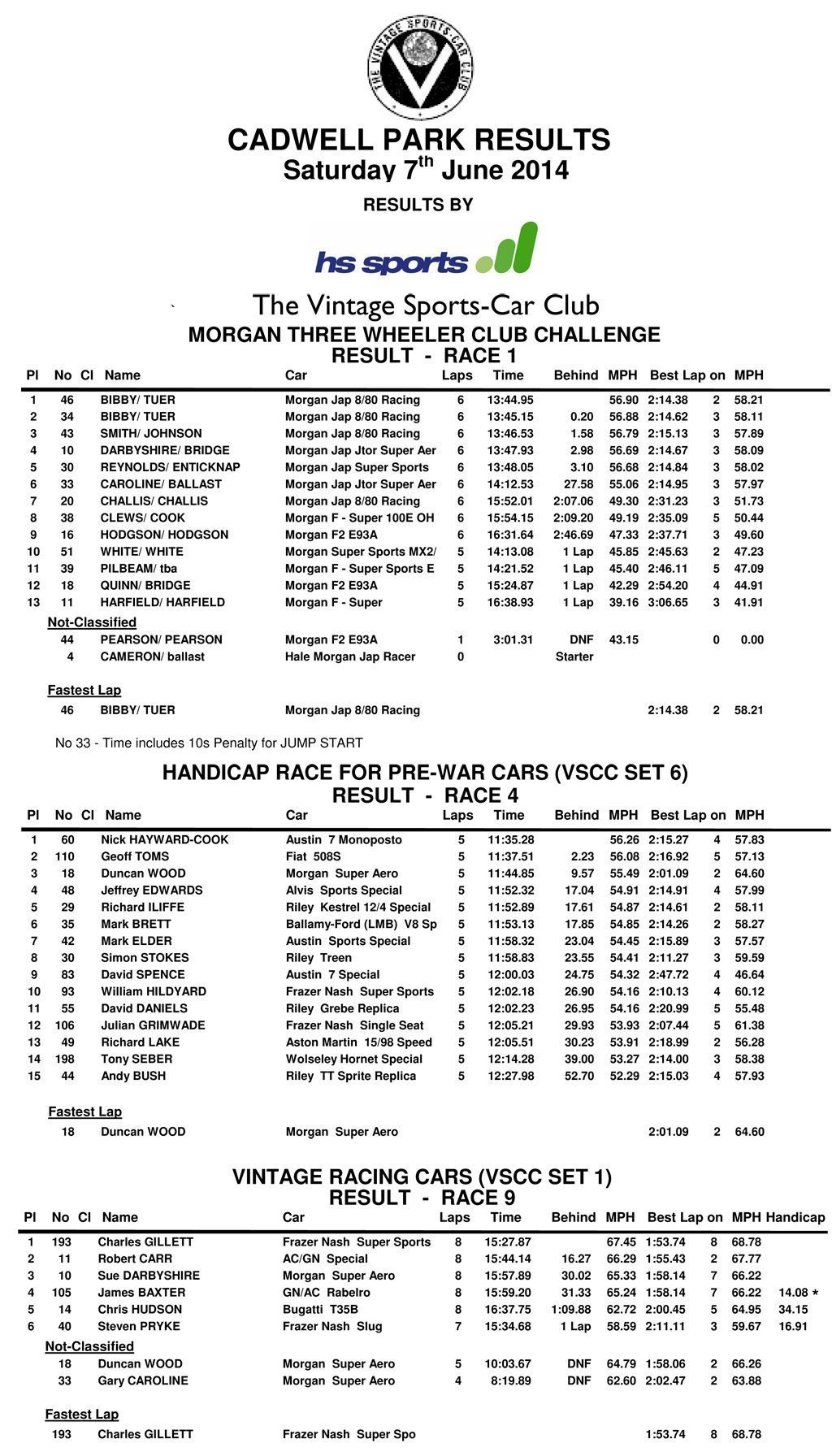 vscc-cadwell-7th June 2014 results