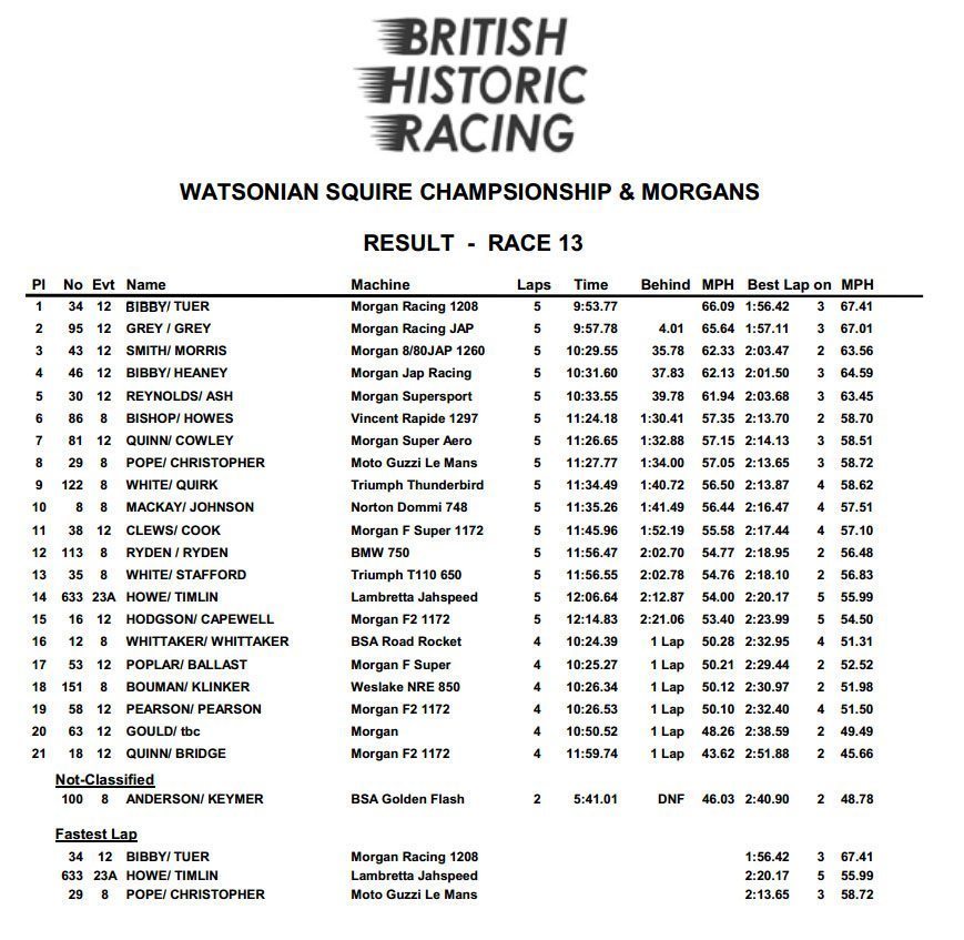 VMCC Cadwell Challenge Series Results